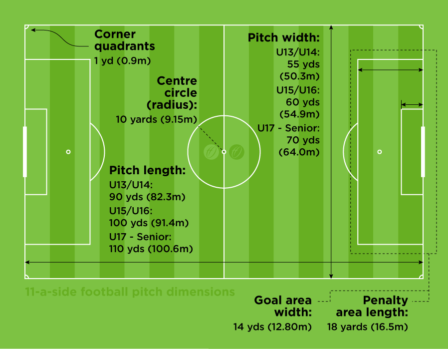 a-guide-to-football-pitch-dimensions-harrod-sport-harrod-sport