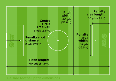 Sports Pitch Dimensions