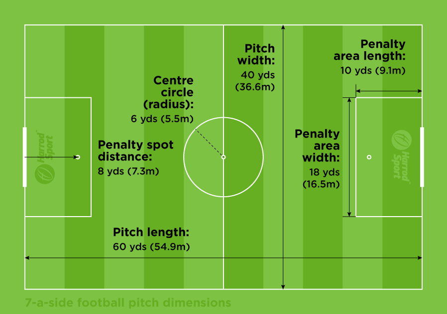 A Guide To Football Pitch Dimensions Fa Guide To Pitch Sizes – Get ...