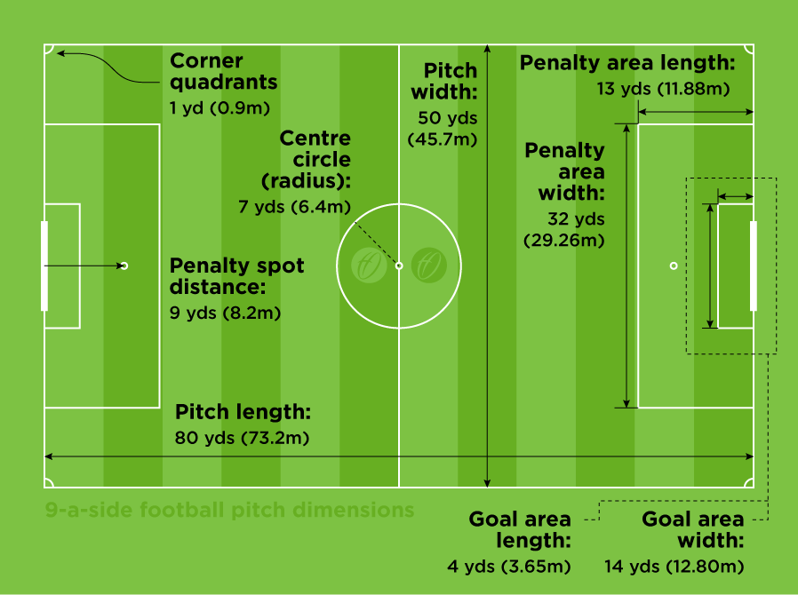 a-guide-to-football-pitch-dimensions-harrod-sport-harrod-sport