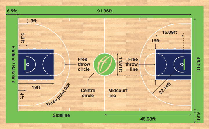Basketball Court Dimensions And Markings In Feet 720x444 