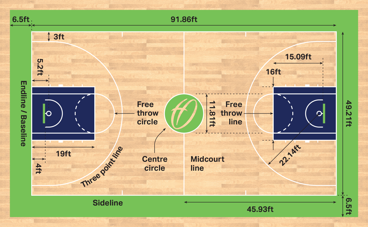 official basketball court layout