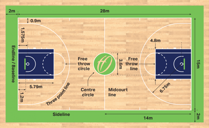basketball court layout description