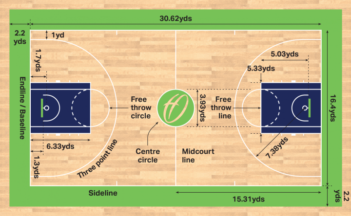 Basketball Court Dimensions And Markings In Yards 720x444 