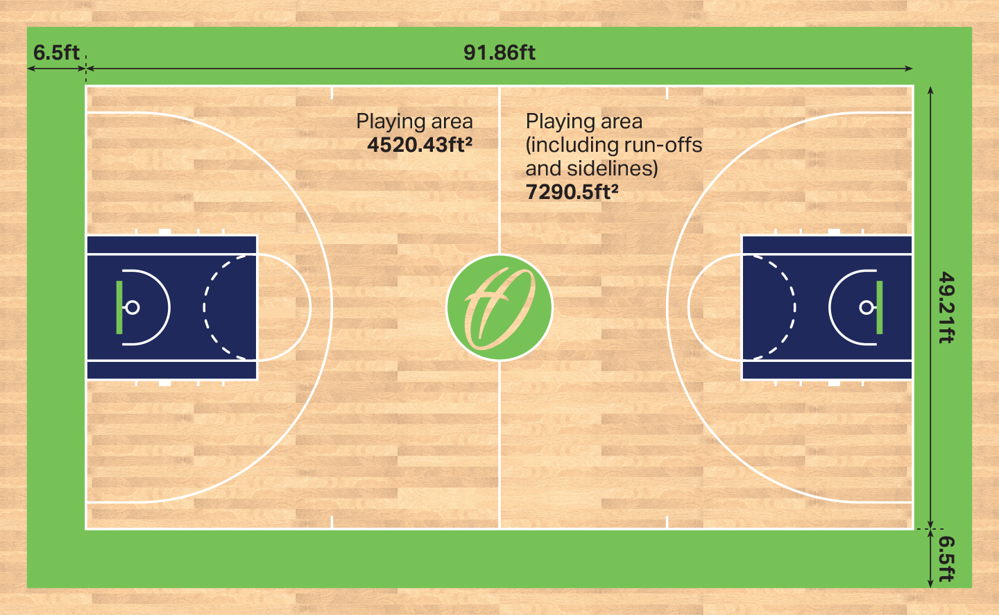 Basketball Court Dimensions Markings Harrod Sport Teal Sound