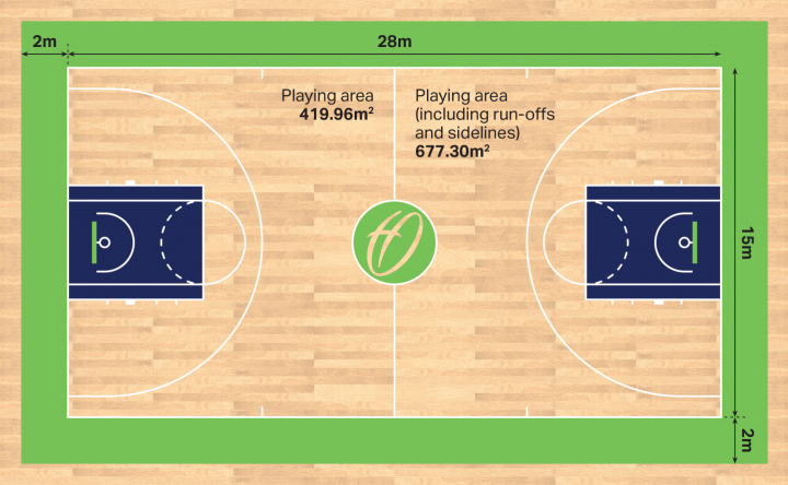 basketball court size in square meters        <h3 class=