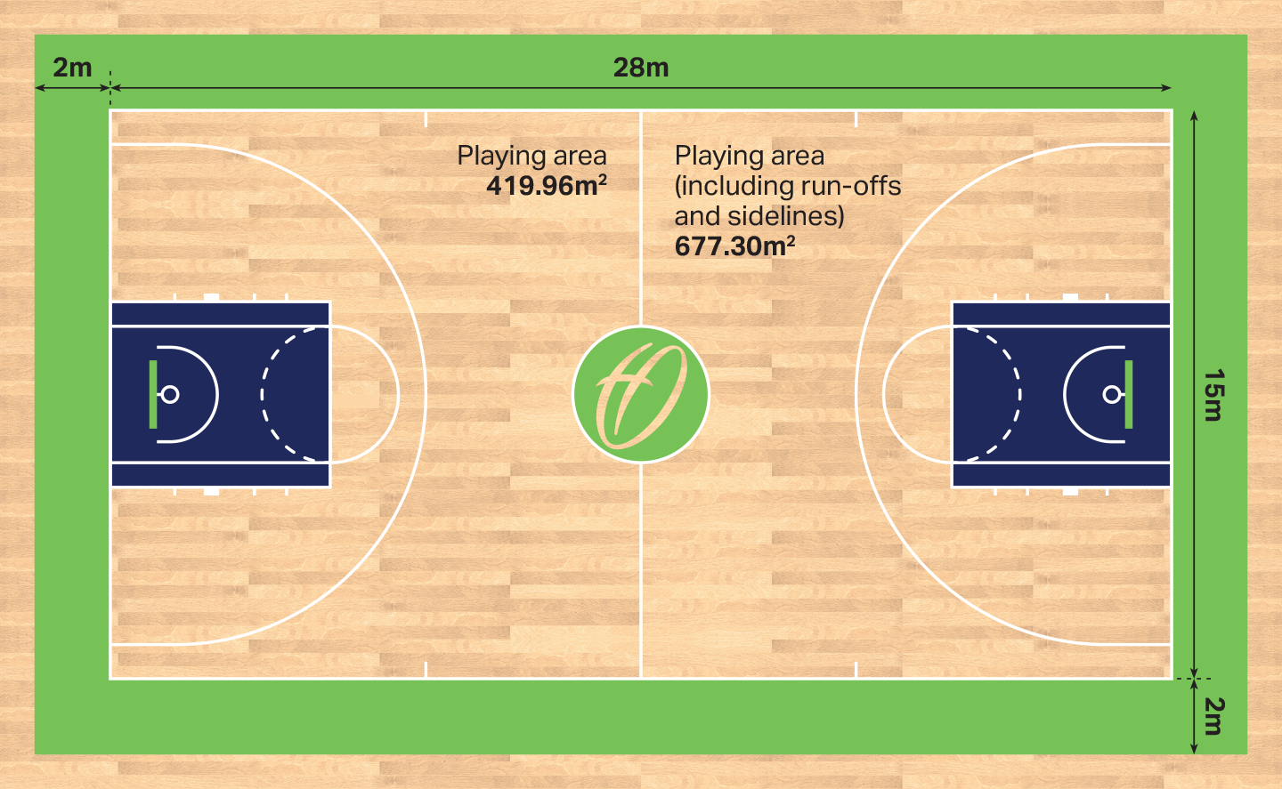 Basketball Court Dimensions Markings Harrod Sport Teal Sound