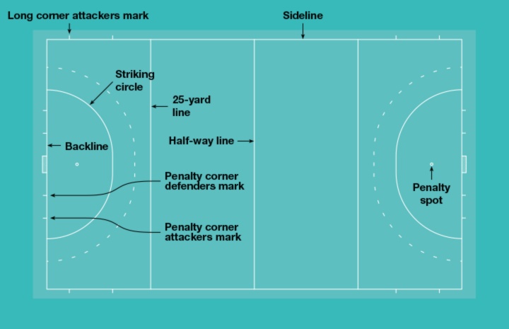 Hockey Field Goal Dimensions Harrod Sport