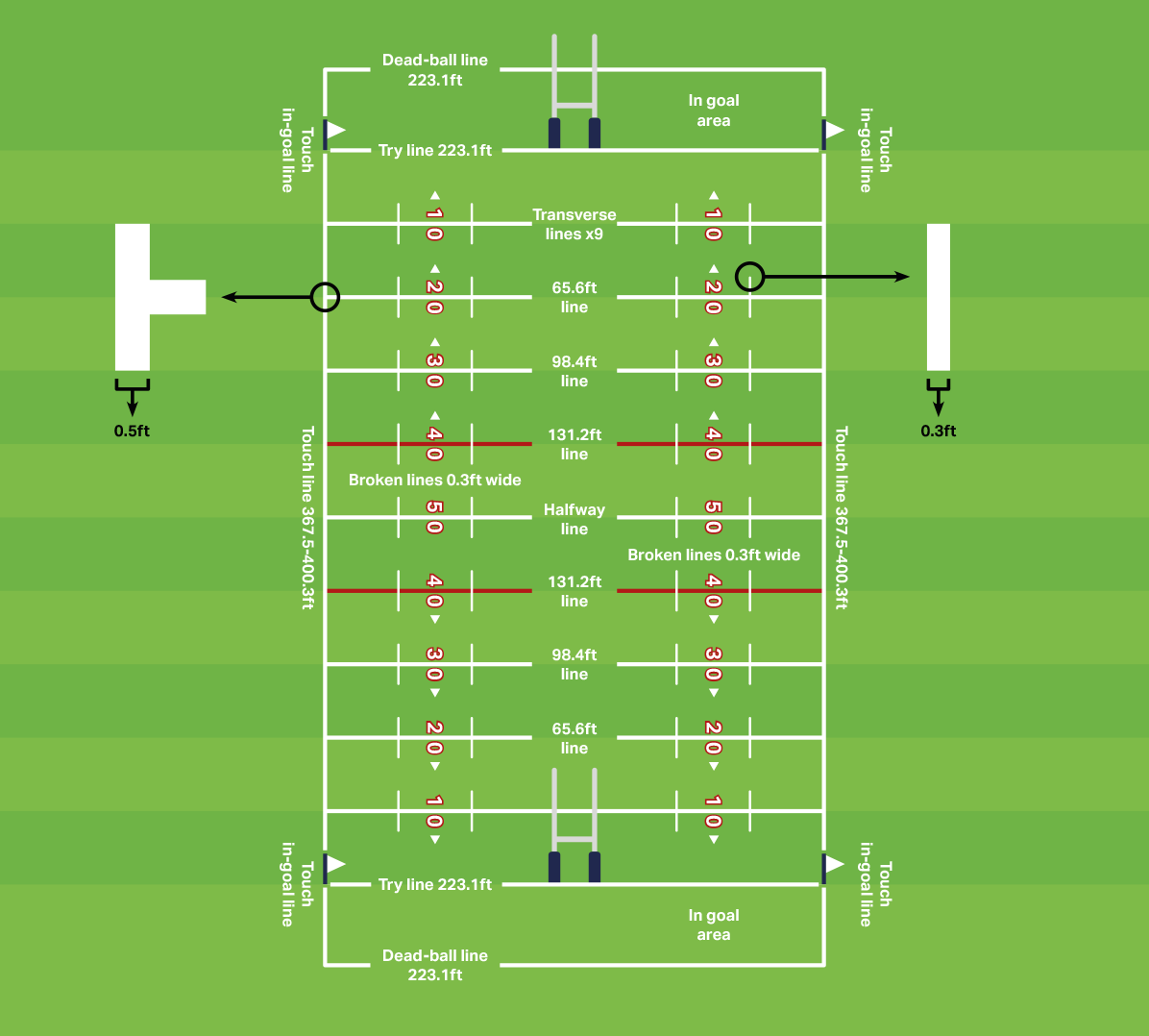 A Guide to Rugby League Dimensions, Sizes and Markings Everything you