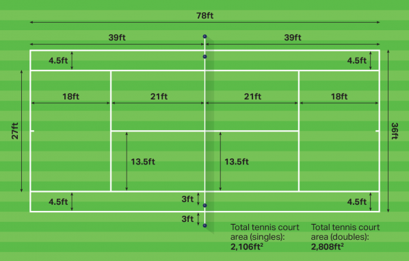 How Many Inches Is 4 5 Feet DerriGlory