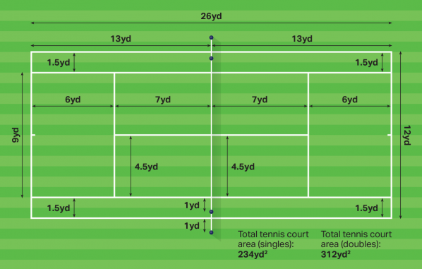 Tennis Court Dimensions Size Harrod Sport
